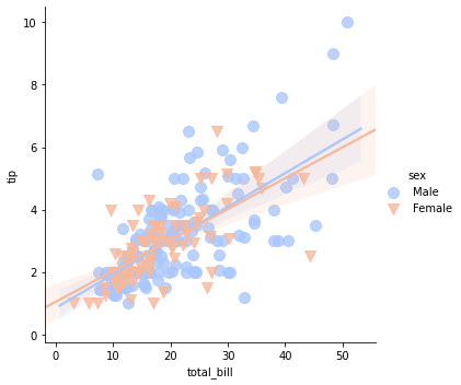 ../_images/SB05-Regression Plots_9_1.png